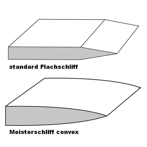 Meisterschliff 80